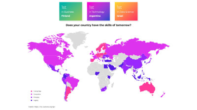 Argentina ocupa el primer lugar en talento tecnológico a nivel mundial. Argentina ocupa el primer lugar en talento tecnológico a nivel mundial.