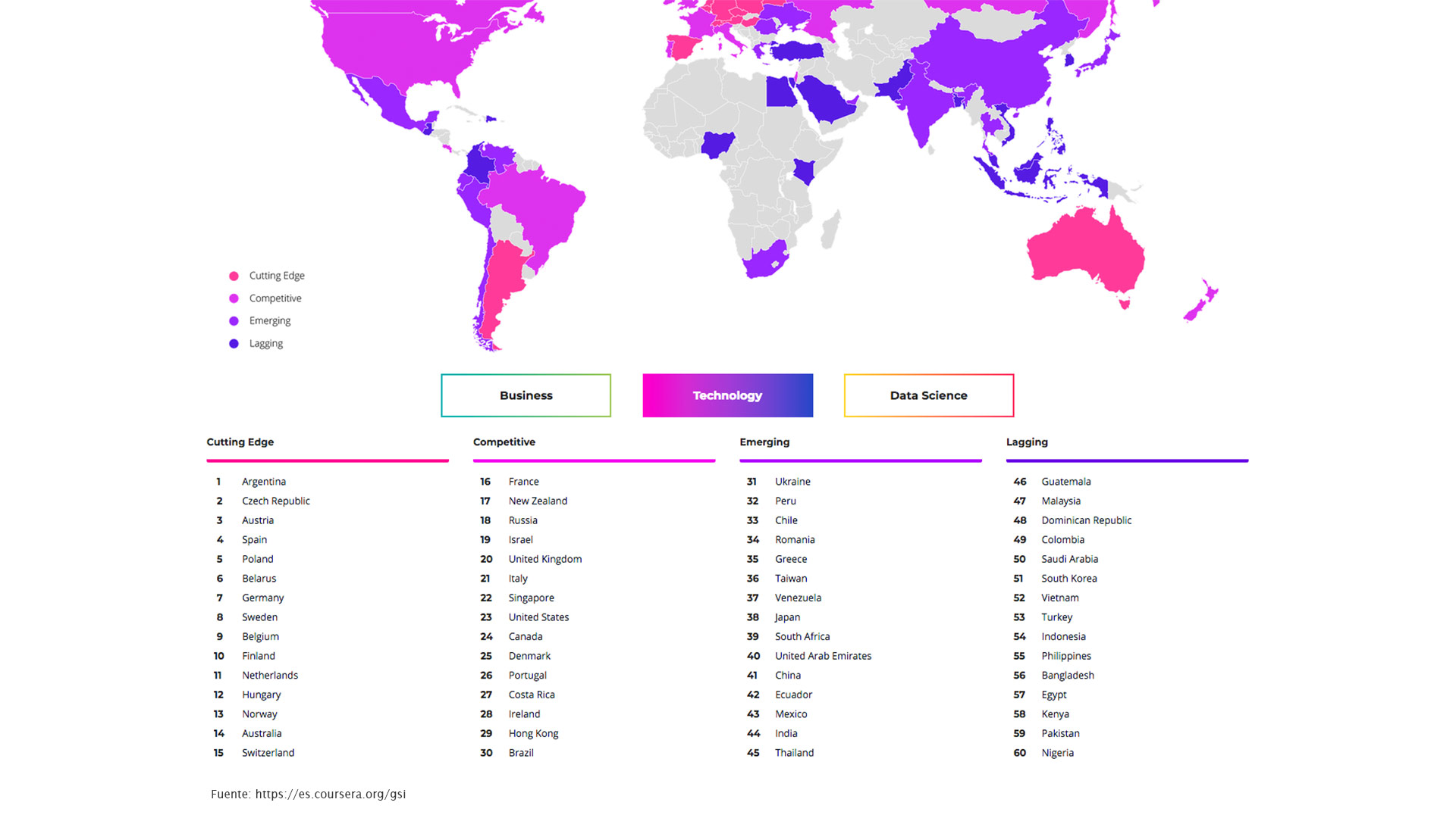 El ranking en Tecnolog&iacute;a
